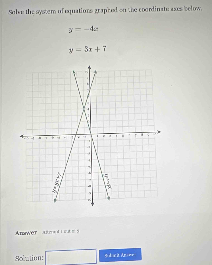 Solve the system of equations graphed on the coordinate axes below.
y=-4x
y=3x+7
Answer Attempt 1 out of 3 
Solution: □ Submit Answer