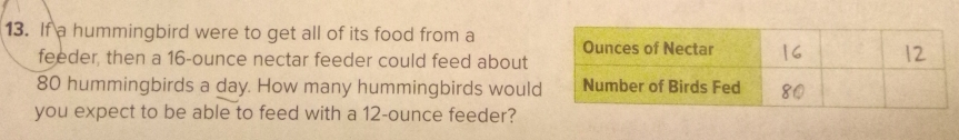 If a hummingbird were to get all of its food from a 
feeder, then a 16-ounce nectar feeder could feed about
80 hummingbirds a day. How many hummingbirds would
you expect to be able to feed with a 12-ounce feeder?