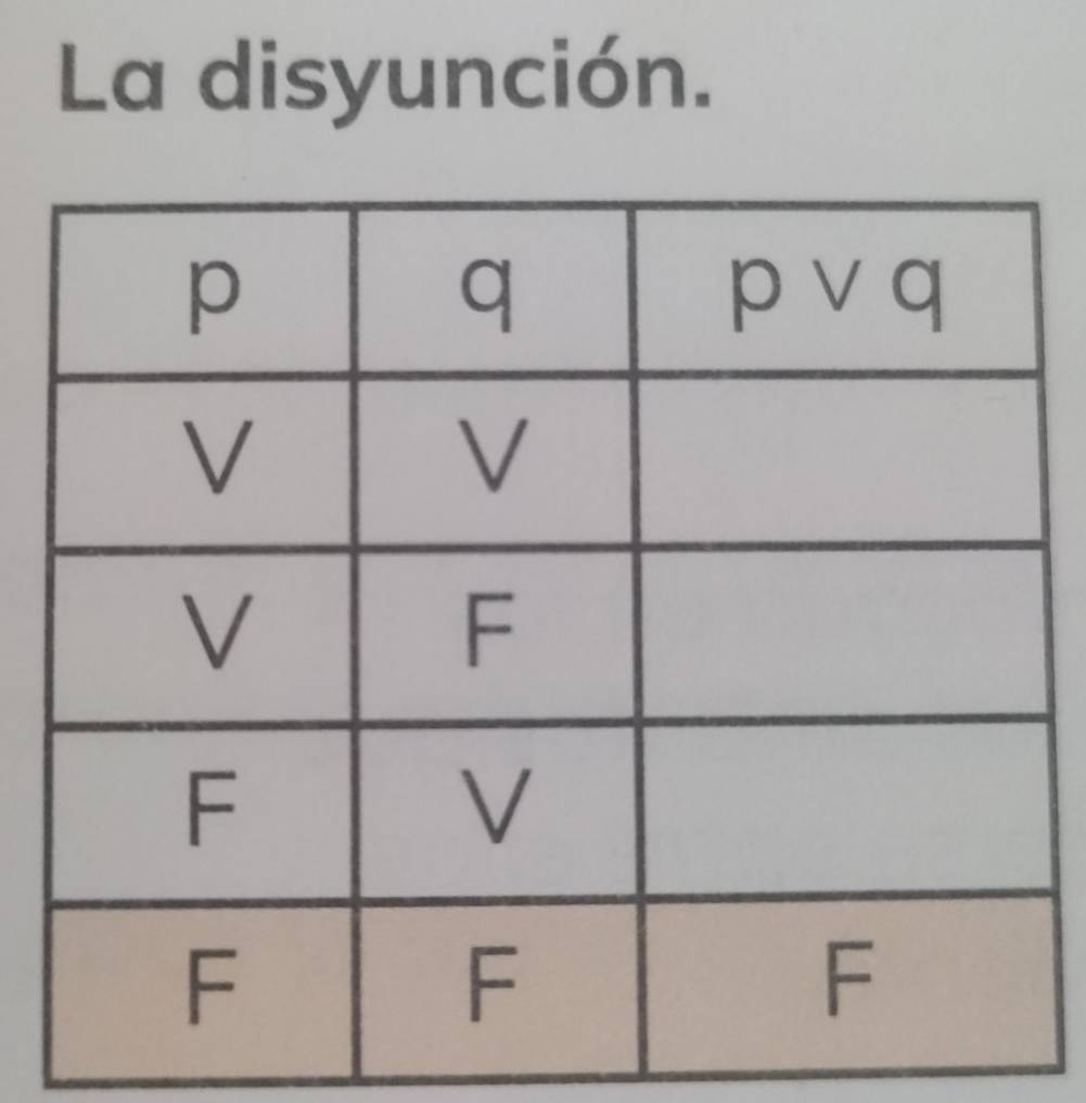 La disyunción.