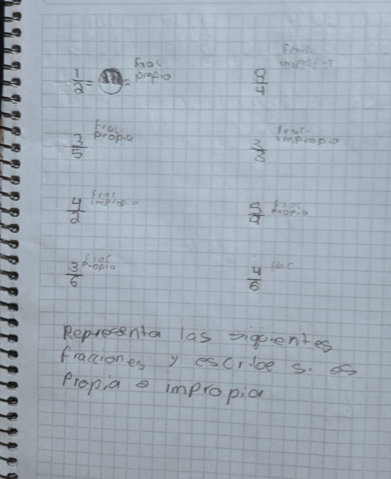 froc 
fal
 1/2 = propia
 8/4 
fral
 3/5 
 3/3 
frac
 4/2  Impiop. a
 5/9  8:08:0
 3/6  6、 6p10 flac
 4/6 
Repressnta las aiqoentes 
fraciones y escrbe s. s 
Prop,a o impropia