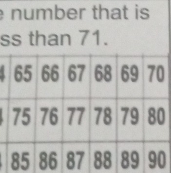 number that is 
ss than 71.