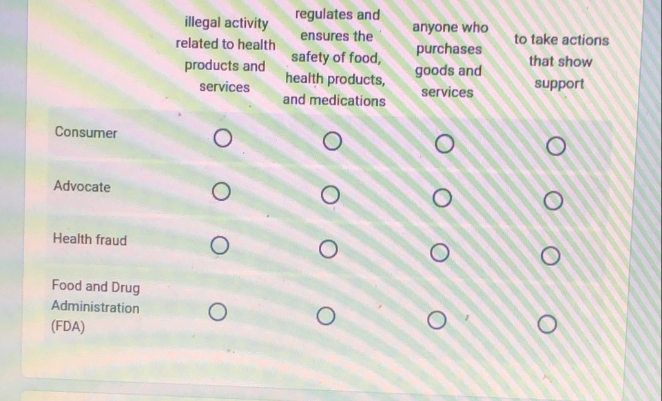 illegal activity regulates and
related to health ensures the anyone who
purchases to take actions
products and safety of food, that show
services health products, goods and
and medications services
support
Consumer
Advocate
Health fraud
Food and Drug
Administration
(FDA)
1