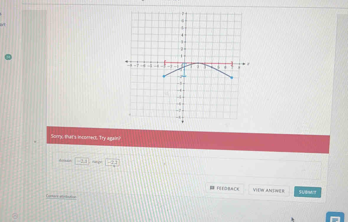 ort 
Sorry, that's incorrect. Try again? 
domain -2:3 range -2.2
FEEDBACK VIEW ANSWER SUBMIT 
Content attribution