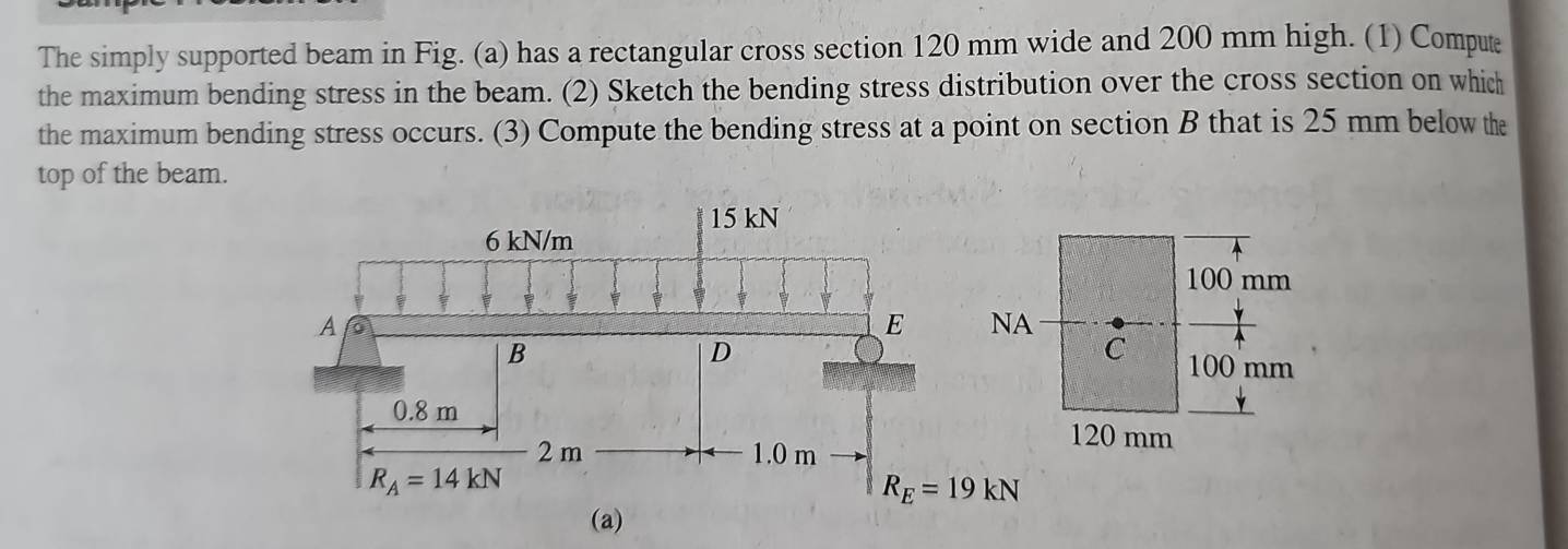 The simply supported beam in Fig. (a) has a rectangular cross section 120 mm wide and 200 mm high. (1) Compute
the maximum bending stress in the beam. (2) Sketch the bending stress distribution over the cross section on which
the maximum bending stress occurs. (3) Compute the bending stress at a point on section B that is 25 mm below the
top of the beam.