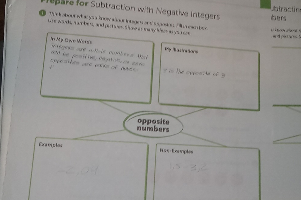 ubtracting 
repare for Subtraction with Negative Integers ibers 
Think about what you know about integers and opposites. Fill in each box. 
Use words, numbers, and pictures. Show as many ideas as you can. 
u know sbout n 
and pictures s 
In My Own Words My illustrations 
_ 
integers are whals numbers that 
aIn be positive, neative, or zere 
1 
opposites are pnts of nubes 3 is the opposite of 3
_ 
opposite 
numbers 
_ 
Examples Non-Examples