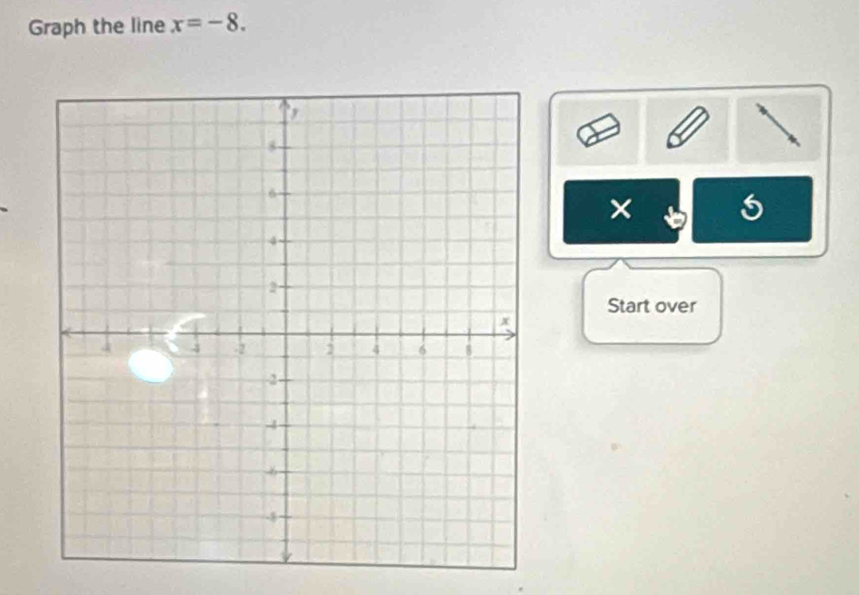 Graph the line x=-8. 
× 
Start over