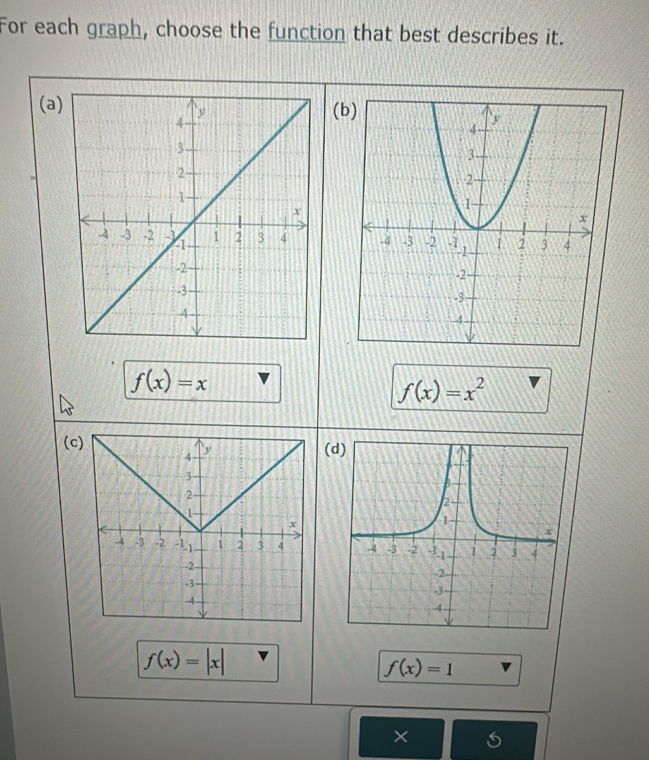 For each graph, choose the function that best describes it.
(a)(b

f(x)=x
f(x)=x^2
(c(d

f(x)=|x|
f(x)=1
×