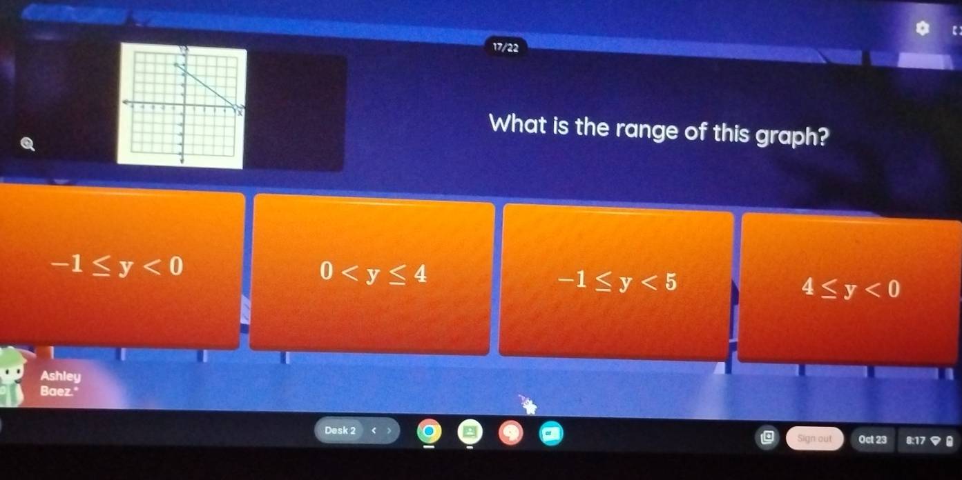 17/22
What is the range of this graph?
-1≤ y<0</tex>
0
-1≤ y<5</tex>
4≤ y<0</tex> 
Ashley
Baez."
Desk 2
Sign out Oct 23