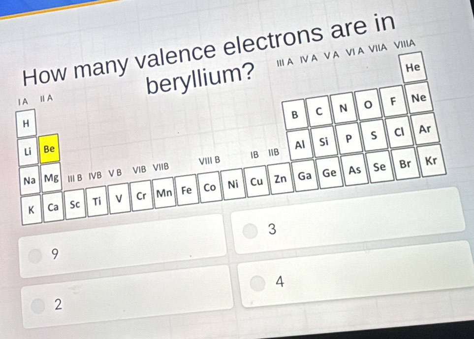 electrons are in
IA VIIIA
9
4
2