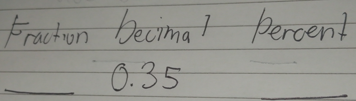 Fraction becimal percent 
_ 
_ 6. 35
