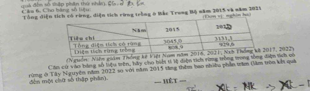 quả đến số thập phân thứ nhất). 6 
Câu 6. Cho bảng số liệu: 
Tổng diện tích có rừng, diện tích rừng trồng ở Bắc Trung Bộ năm 2015 và năm 2021
ơn vị: nghin ha) 
(Nguồn: Niên giám Thổng 17, 2022) 
Căn cứ vào bảng số liệu trên, hãy cho biết tỉ lệ diện tích rừng trồng trong tổnện tích có 
rừng ở Tây Nguyên năm 2022 so với năm 2015 tăng thêm bao nhiêu phần trăm (lâm tròn kết quả 
đến một chữ số thập phân). 
ếT ---