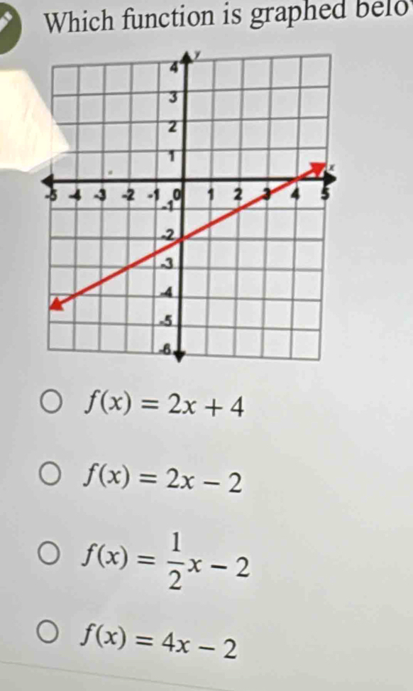 Which function is graphed belo
f(x)=2x+4
f(x)=2x-2
f(x)= 1/2 x-2
f(x)=4x-2