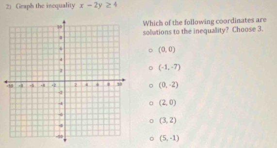 Graph the inequality x-2y≥ 4
Which of the following coordinates are
solutions to the inequality? Choose 3.
(0,0)
(-1,-7)
- (0,-2)
(2,0)
(3,2)
(5,-1)