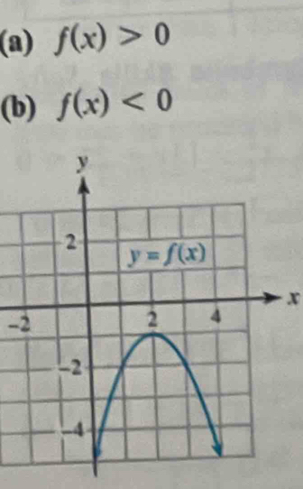 f(x)>0
(b) f(x)<0</tex>
x
-2