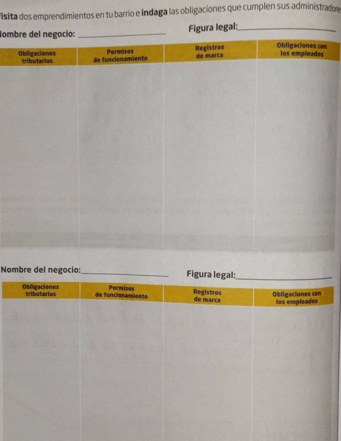 Visita dos emprendimientos en tu barrio e indaga las obligaciones que cumplen sus administradore 
Nom 
Figura legal:_ 
Nombre del negocio: