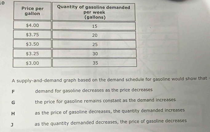 A supply-and-demand graph based on the demand schedule for gasoline would show that
F demand for gasoline decreases as the price decreases
G the price for gasoline remains constant as the demand increases
H as the price of gasoline decreases, the quantity demanded increases
J as the quantity demanded decreases, the price of gasoline decreases