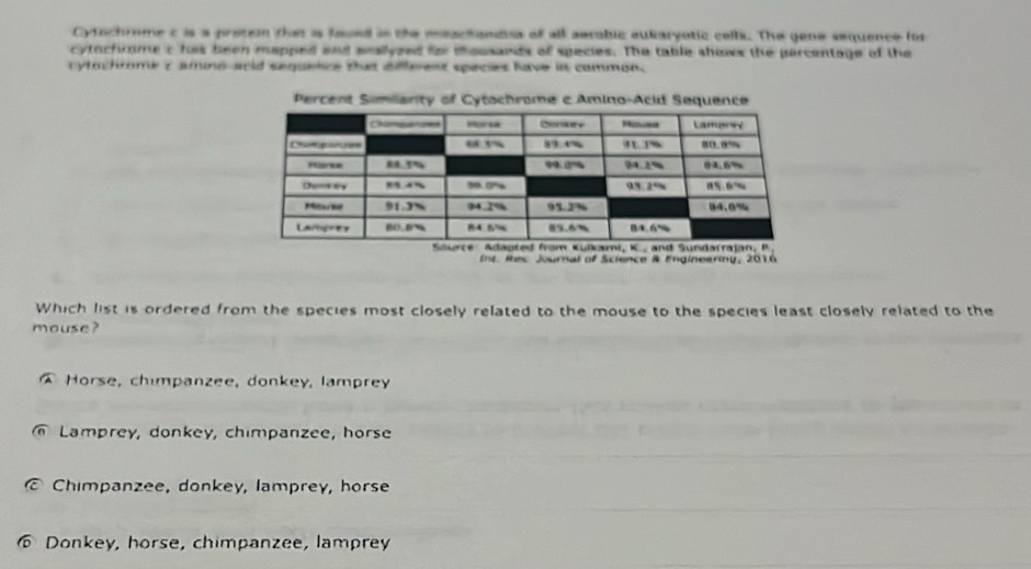 Cytochime c is a proten that is foued in the meactiondiss of all aerobic aukaryotic cells. The gene sequence for
cytochiome c has been mapped and aeallyzed for mousands of species. The table shows the percentage of the
cytochrome c amuns arid seguence that dfferest speces have in common.
Int. Res Journal of Science & Enginearing, 2016
Which list is ordered from the species most closely related to the mouse to the species least closely related to the
mouse?
Horse, chimpanzee, donkey, lamprey
Lamprey, donkey, chimpanzee, horse
Chimpanzee, donkey, lamprey, horse
Donkey, horse, chimpanzee, lamprey