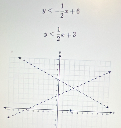 y<- 1/2 x+6
y
-3