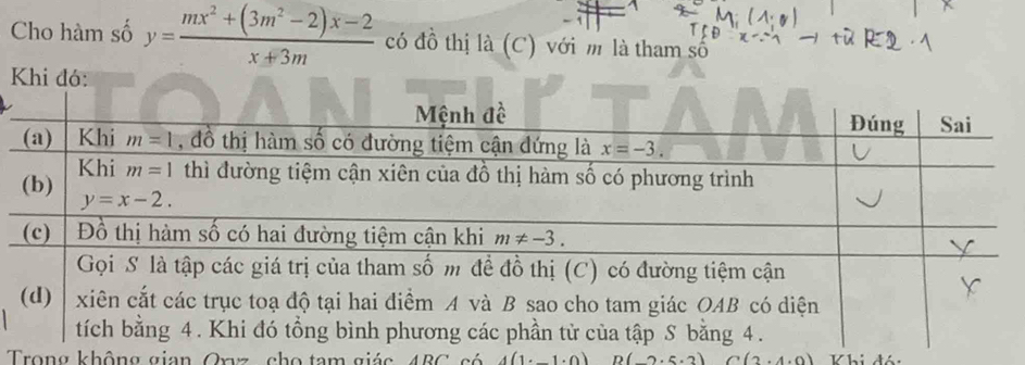 Cho hàm số y= (mx^2+(3m^2-2)x-2)/x+3m  có đồ thị là (C) với m là tham số
Trong không gian Orz, cho tam giác 4BC có 4(1· _ 1· 0) D(_ 2.5.2) C(2.4.0) Khi đó: