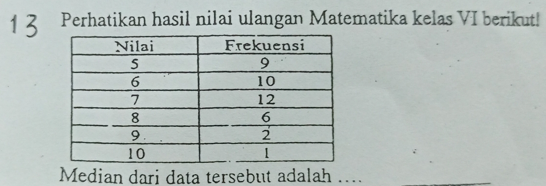 Perhatikan hasil nilai ulangan Matematika kelas VI berikut! 
Median dari data tersebut adalah ....