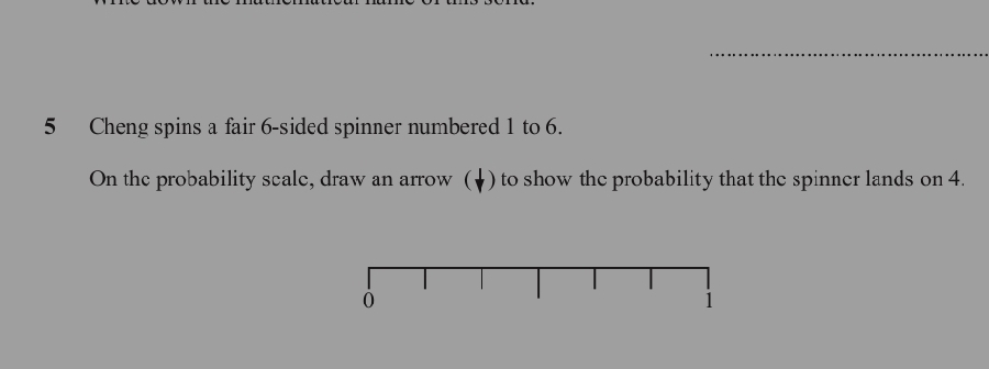 Cheng spins a fair 6 -sided spinner numbered 1 to 6. 
On the probability seale, draw an arrow (▲) to show the probability that the spinner lands on 4. 
1