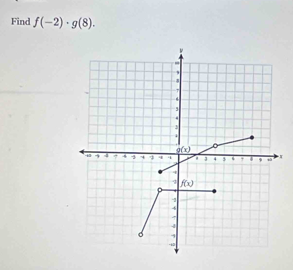 Find f(-2)· g(8).
x