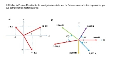 1.5 Hallar la Fuerza Resultante de los siguientes sistemas de fuerzas concurrentes coplanares, por 
sus componentes rectangulares: 
b)
2,700 N Y 1,600 N
45° 60° 2,400 N
15°
x
50°
3,000 N
2,200 N 2,000 N