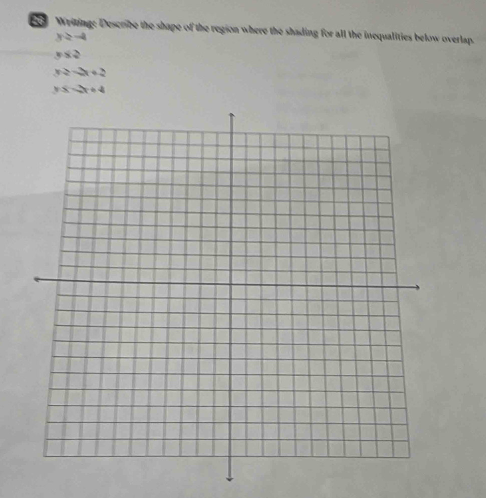 Eo Writing: Describe the shape of the region where the shading for all the inequalities below overlap