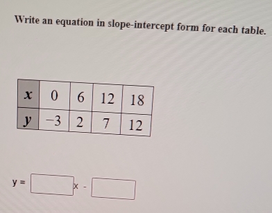 Write an equation in slope-intercept form for each table.
y=□ x-□