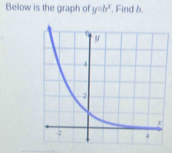 Below is the graph of y=b^x. Find b.