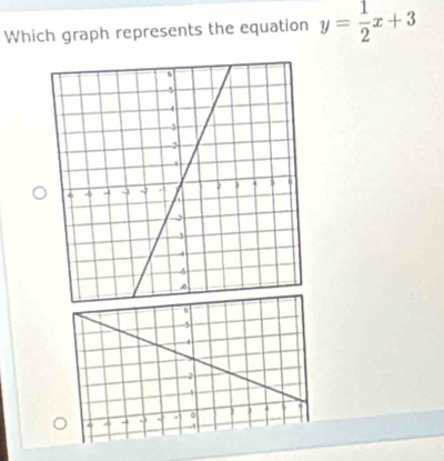 Which graph represents the equation y= 1/2 x+3