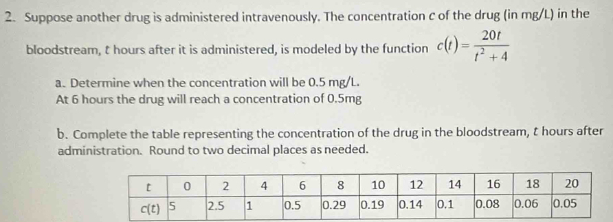 Suppose another drug is administered intravenously. The concentration c of the drug (in mg/L) in the
bloodstream, t hours after it is administered, is modeled by the function c(t)= 20t/t^2+4 
a. Determine when the concentration will be 0.5 mg/L.
At 6 hours the drug will reach a concentration of 0.5mg
b. Complete the table representing the concentration of the drug in the bloodstream, t hours after
administration. Round to two decimal places as needed.