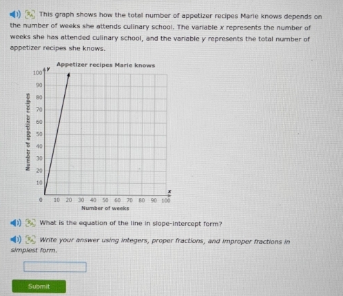 This graph shows how the total number of appetizer recipes Marie knows depends on 
the number of weeks she attends culinary school. The variable x represents the number of
weeks she has attended culinary school, and the variable y represents the total number of 
appetizer recipes she knows. 
Number of weeks
What is the equation of the line in slope-intercept form? 
Write your answer using integers, proper fractions, and improper fractions in 
simplest form. 
Submit