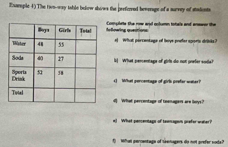 Example 4) The two-way table below shows the preferred beverage of a survey of stadents 
Complete the row and column totals and answer the 
following questions: 
a) What percentage of boys prefer sports drinks? 
b) What percentage of girls do not prefer soda? 
c) What percentage of girls prefer water? 
d) What percentage of teenagers are boys? 
e) What percentage of teenagers prefer water? 
f) What percentage of teenagers do not prefer soda?