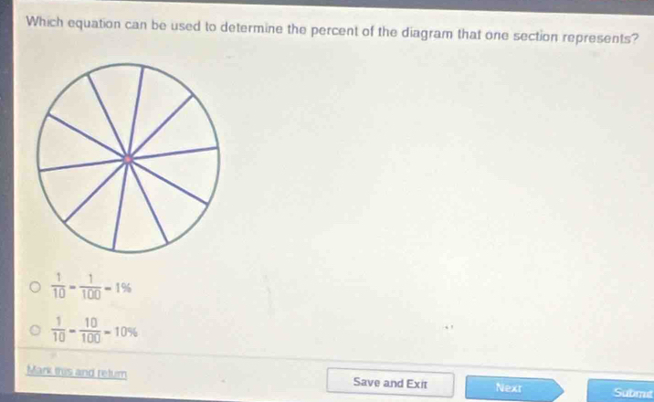 Which equation can be used to determine the percent of the diagram that one section represents?
 1/10 - 1/100 =1%
 1/10 = 10/100 =10%
Mark this and retum Save and Exit Nexr Submut