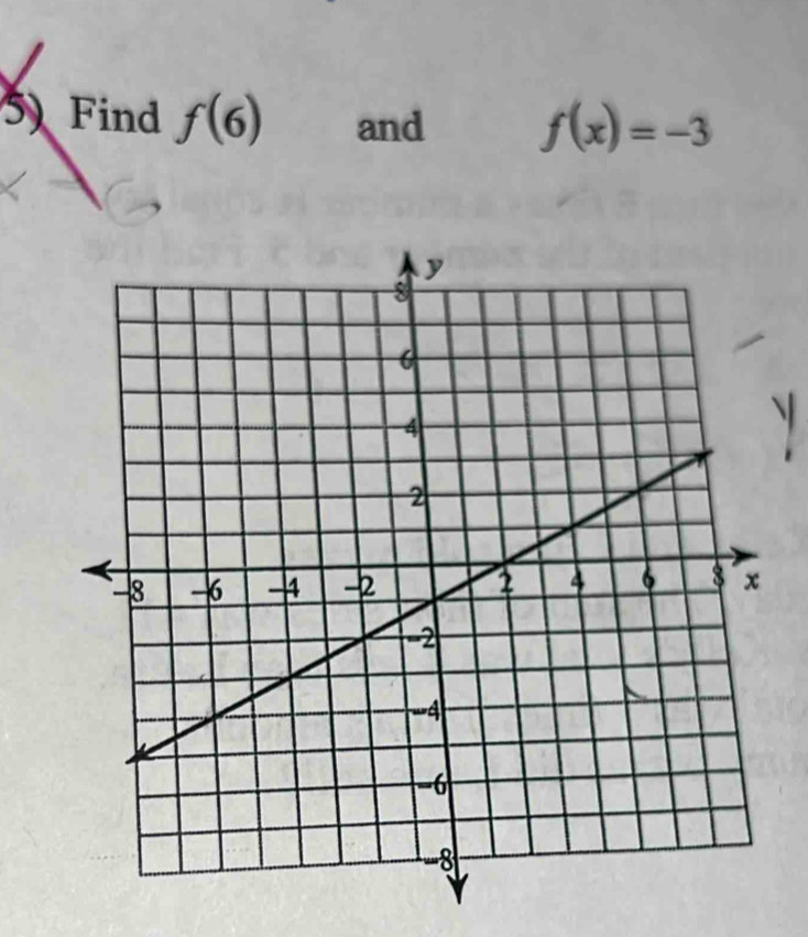 Find f(6) and f(x)=-3