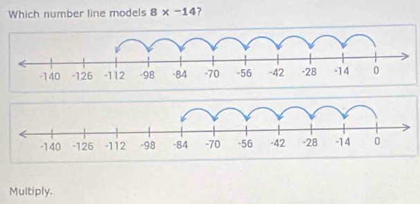 Which number line models 8* -14 ? 
Multiply.