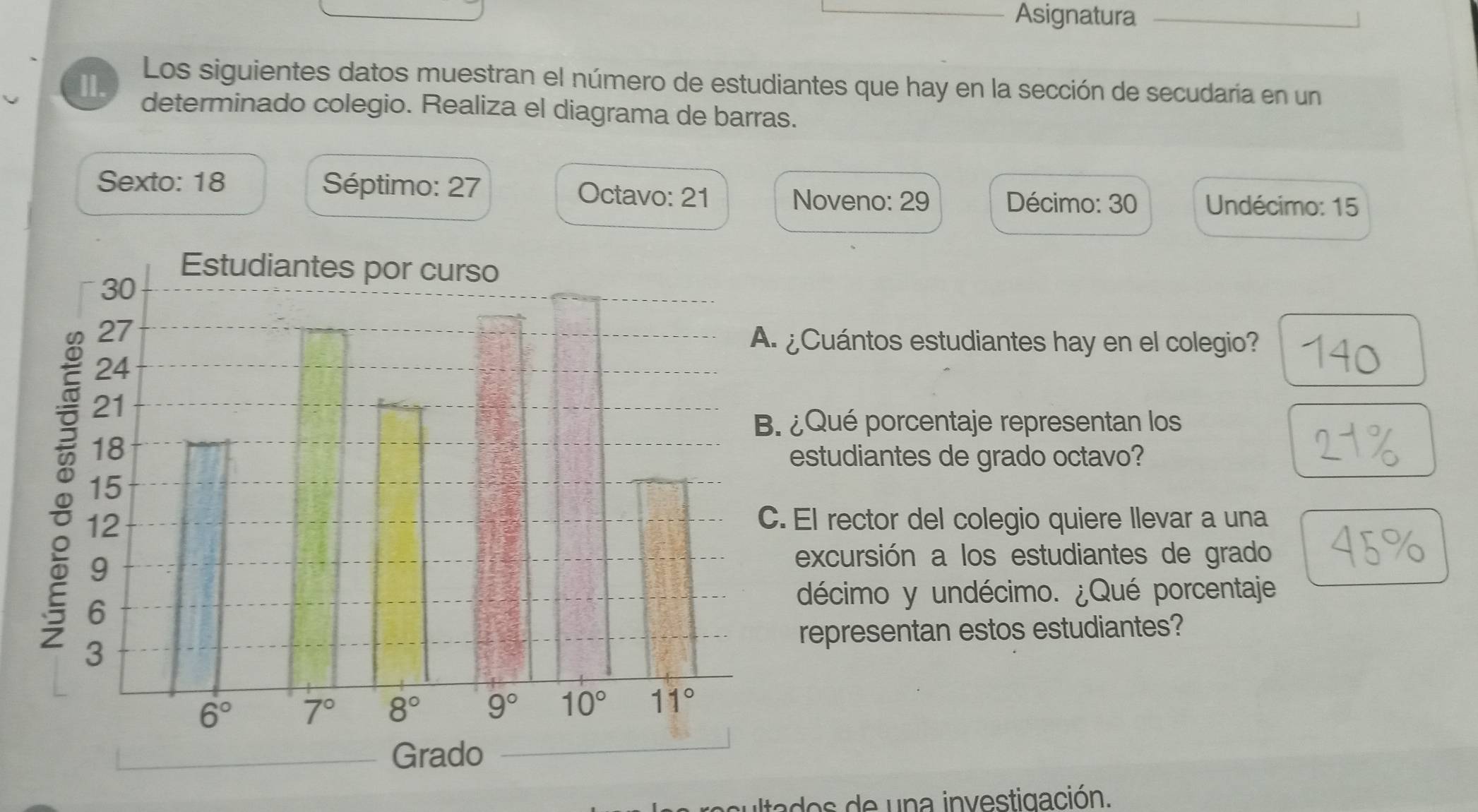 Asignatura
Los siguientes datos muestran el número de estudiantes que hay en la sección de secudaría en un
II. determinado colegio. Realiza el diagrama de barras.
Sexto: 18  Séptimo: 27 Octavo: 21
Noveno: 29 Décimo: 30 Undécimo: 15
Cuántos estudiantes hay en el colegio?
¿Qué porcentaje representan los
estudiantes de grado octavo?
El rector del colegio quiere llevar a una
excursión a los estudiantes de grado
décimo y undécimo. ¿Qué porcentaje
representan estos estudiantes?
ultados de una investigación.