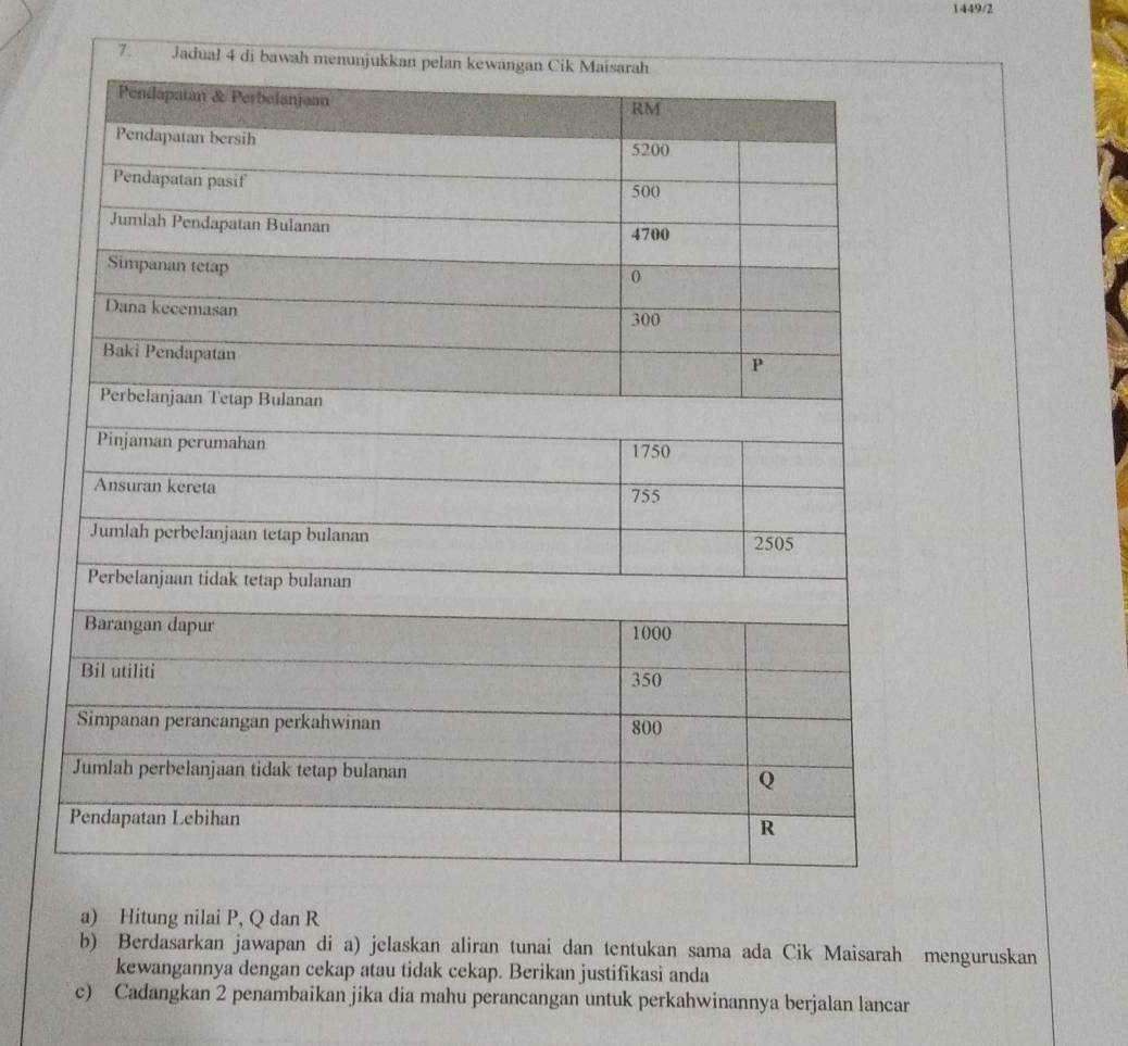 1449/2 
7. Jad 
a) Hitung nilai P, Q dan R
b) Berdasarkan jawapan di a) jelaskan aliran tunai dan tentukan sama ada Cik Maisarah menguruskan 
kewangannya dengan cekap atau tidak cekap. Berikan justifikasi anda 
c) Cadangkan 2 penambaikan jika dia mahu perancangan untuk perkahwinannya berjalan lancar