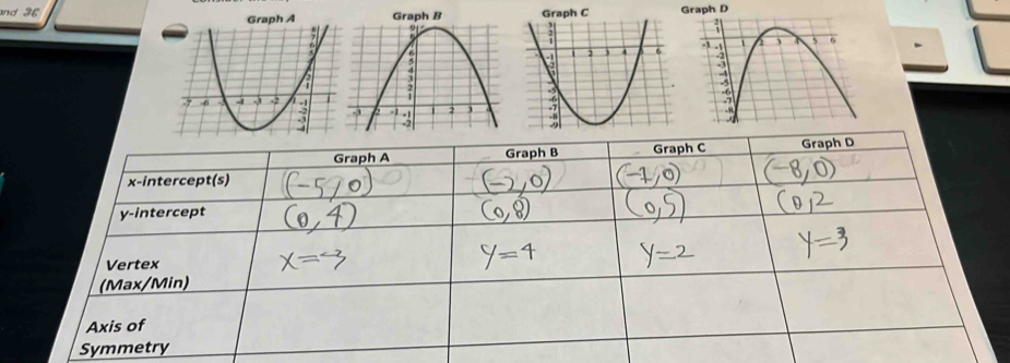 nd 36 Graph C Graph D 
Graph AGraph B