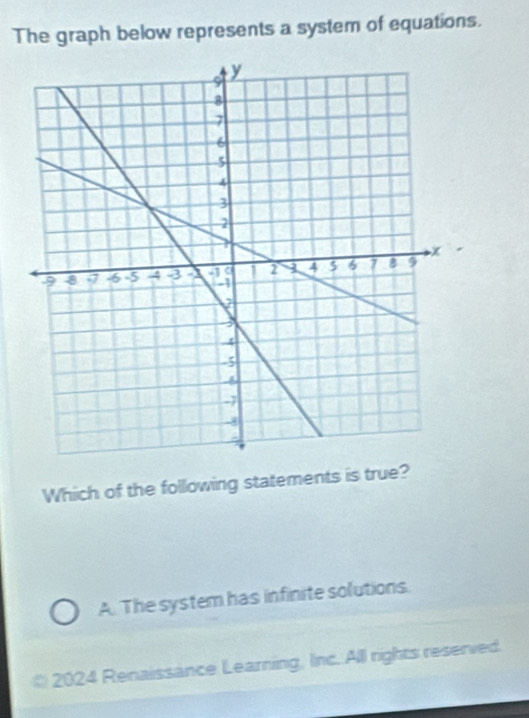 The graph below represents a system of equations.
Which of the following statements is true?
A. The system has infinite solutions.
2024 Renaissance Learning, Inc. All rights reserved.