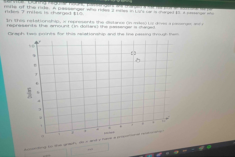 graphing 
service. During reguiar hours, passengers are charged a fat ree plus an additional ree pr 
mile of the ride. A passenger who rides 2 miles in Liz's car is charged $5. A passenger who 
rides 7 miles is charged $10. 
In this relationship, x represents the distance (in miles) Liz drives a passenger, and y
represents the amount (in dollars) the passenger is charged. 
Graph two points for this relationship and the line passing through them. 
According to the graph, do x and y ha 
no