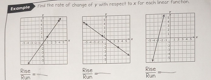 Example Find the rate of change of y with respect to x for each linear function..

 Rise/Run =frac 
 Rise/Run =frac 
 Rise/Run =