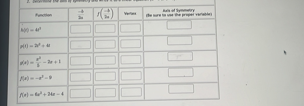 Determine the axis of symmetry and