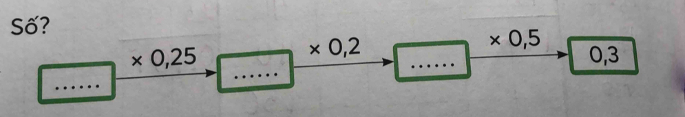 Số?
* 0,2
* 0,5
* 0,25 _ 0,3
_