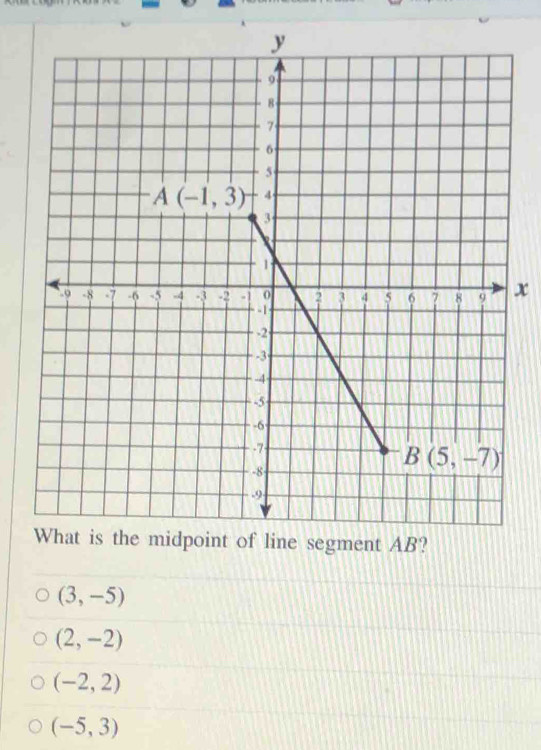 (3,-5)
(2,-2)
(-2,2)
(-5,3)