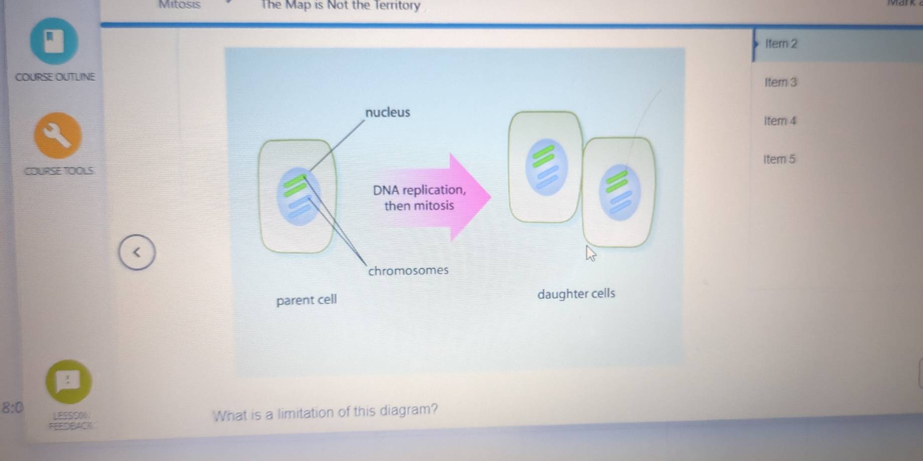 Mitosis The Map is Not the Territory 
Item 2 
COURSE OUTLINEItem 3 
Item 4 
Item 5 
COURSE TOOLS 
< 
<tex>8:0 LESSSON What is a limitation of this diagram? 
FEEDBACK