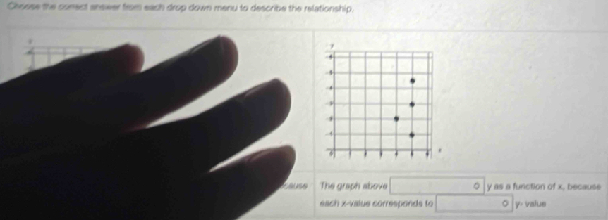 Chosse the conect answer from each drop down menu to describe the relationship. 
The graph above Q y as a function of x, because 
each x -value corresponds to ○ | y - value