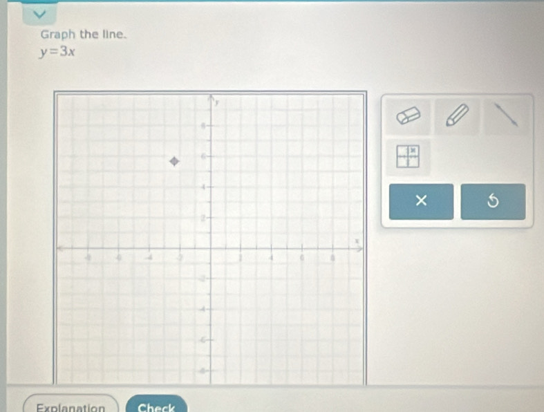 Graph the line.
y=3x
frac x
× 6 
Explanation Check