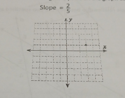 Slope = 2/5 